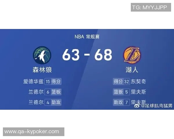 东契奇上半场狂砍32分助力湖人领先森林狼5分进入下半场